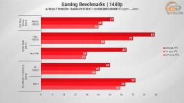 470 Radeon RX 6700 XT in 2025 Games