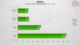 471 GeForce RTX 5060 Ti 16GB vs 8Gb in Quad HD-1