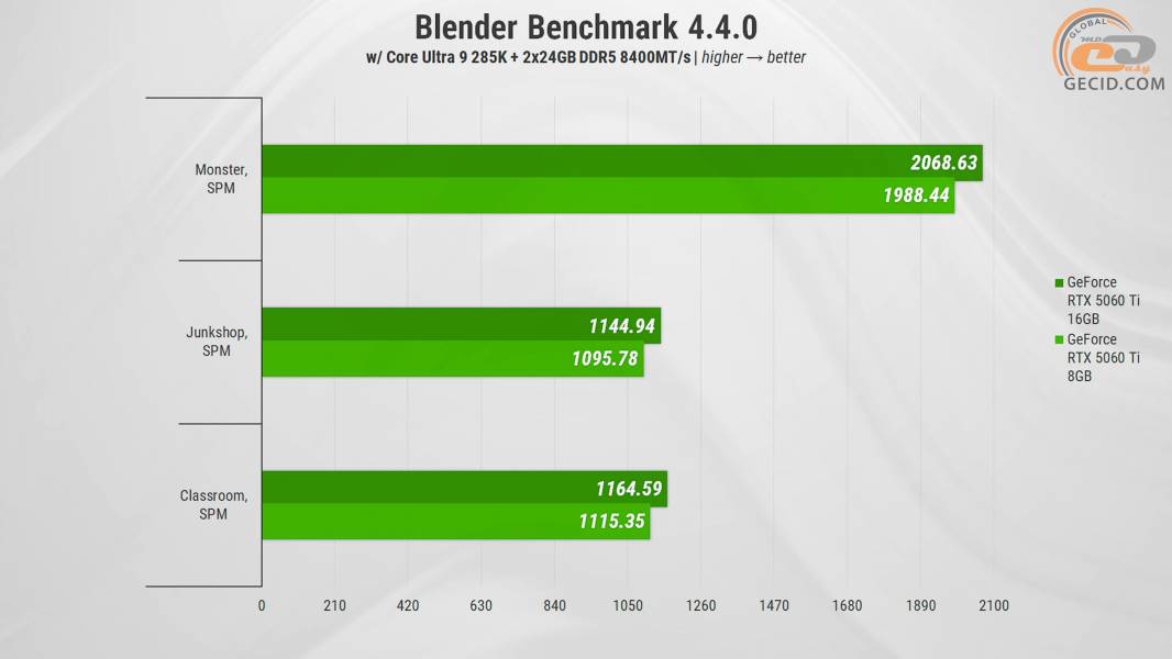 471 GeForce RTX 5060 Ti 16GB vs 8Gb in Quad HD-1