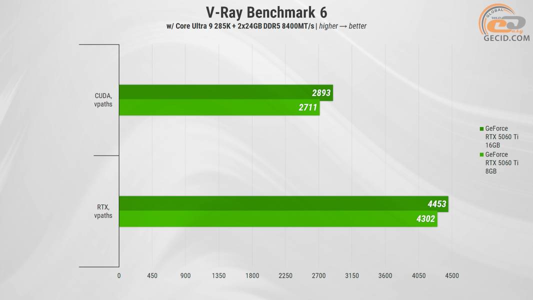 471 GeForce RTX 5060 Ti 16GB vs 8Gb in Quad HD-1