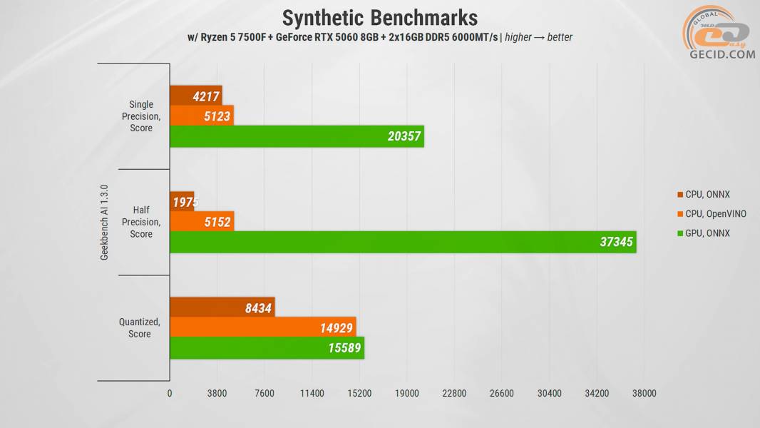 472 GeForce RTX 5060 in HEXO PC-1