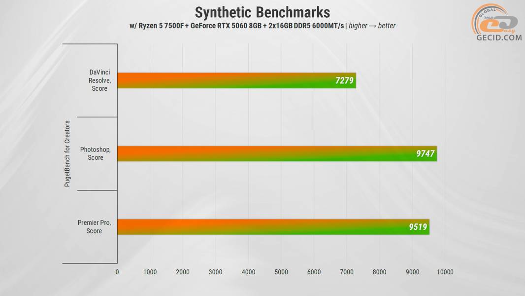 472 GeForce RTX 5060 in HEXO PC-1