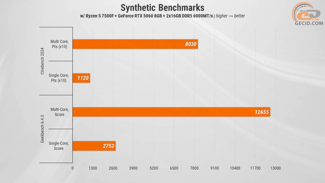 472 GeForce RTX 5060 in HEXO PC-1