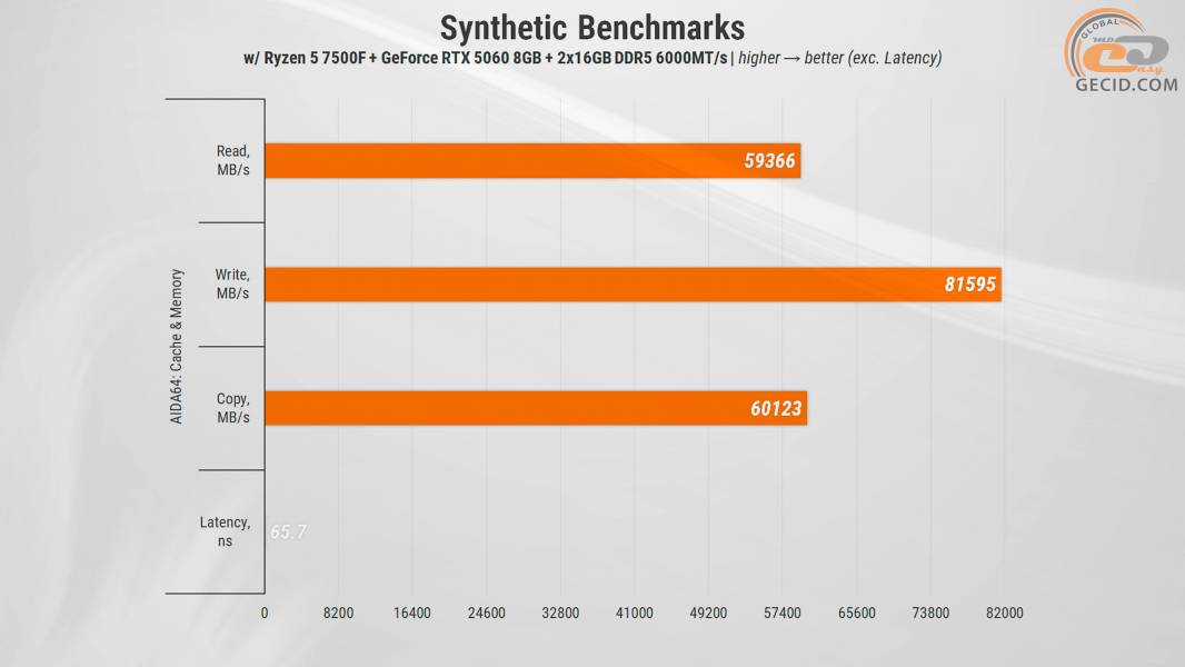 472 GeForce RTX 5060 in HEXO PC-1