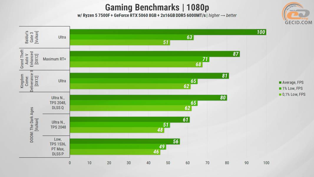 472 GeForce RTX 5060 in HEXO PC-2