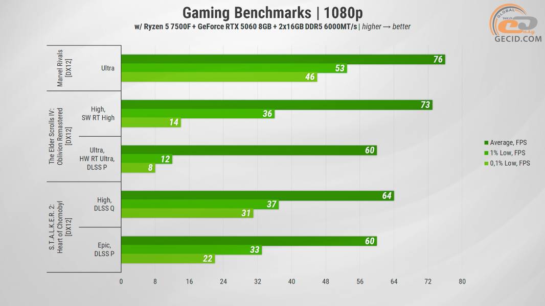 472 GeForce RTX 5060 in HEXO PC-2