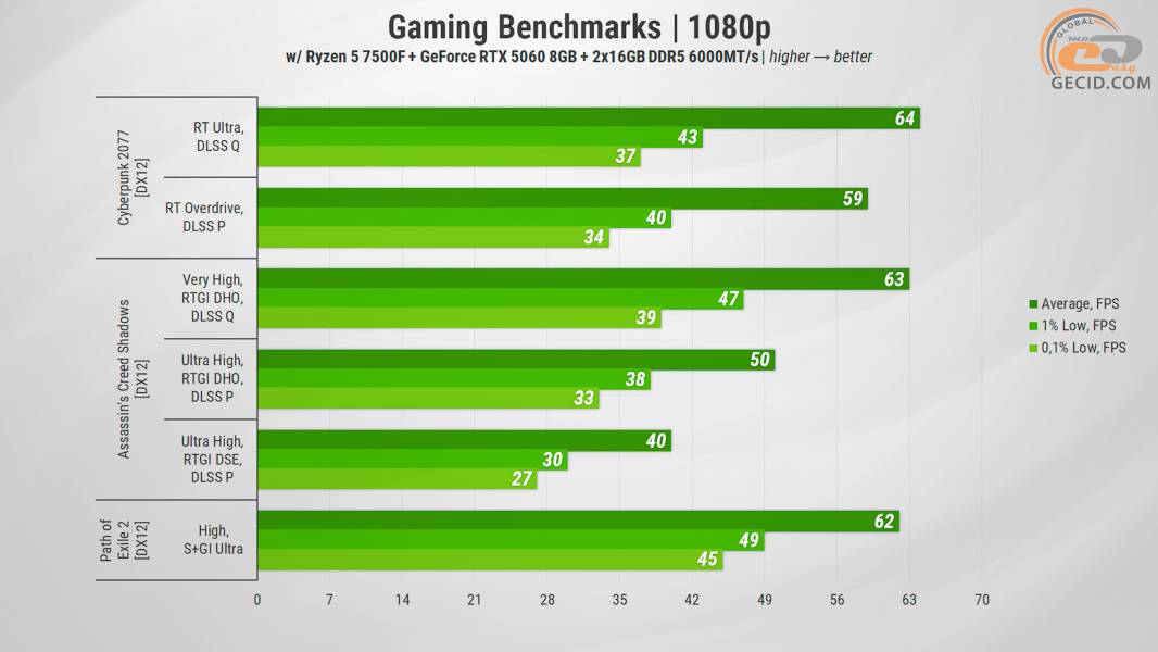 472 GeForce RTX 5060 in HEXO PC-2