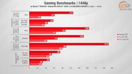 474 Gameplay on RX 6900 XT in 2025