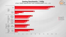 474 Gameplay on RX 6900 XT in 2025