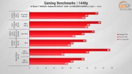 474 Gameplay on RX 6900 XT in 2025