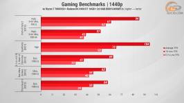 474 Gameplay on RX 6900 XT in 2025