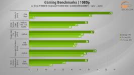 480 Gameplay on RTX 3050 in 2025-1