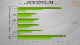 481 GeForce RTX 3060 Ti in 2025