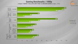 481 GeForce RTX 3060 Ti in 2025