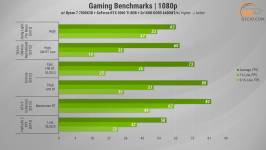 481 GeForce RTX 3060 Ti in 2025