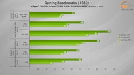 481 GeForce RTX 3060 Ti in 2025