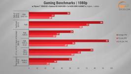 482 Radeon RX 6600 in 2025