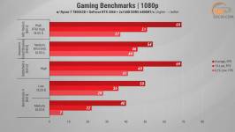 483 GeForce RTX 2060 in 2025 Games