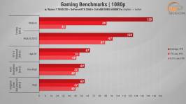 483 GeForce RTX 2060 in 2025 Games