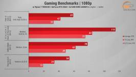 483 GeForce RTX 2060 in 2025 Games