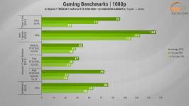 484 GeForce RTX 5050 Gameplay-1