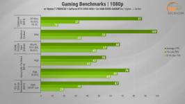 484 GeForce RTX 5050 Gameplay-1