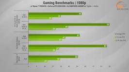 484 GeForce RTX 5050 Gameplay-1