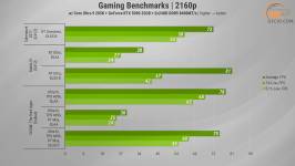 485 GeForce RTX 5090 Gameplay