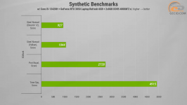 486 GeForce RTX 3050 -1