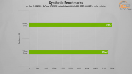 486 GeForce RTX 3050 -1