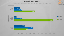 486 GeForce RTX 3050 -1