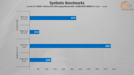 486 GeForce RTX 3050 -1