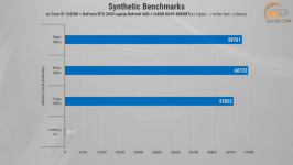 486 GeForce RTX 3050 -1