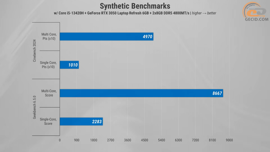 486 GeForce RTX 3050 -1