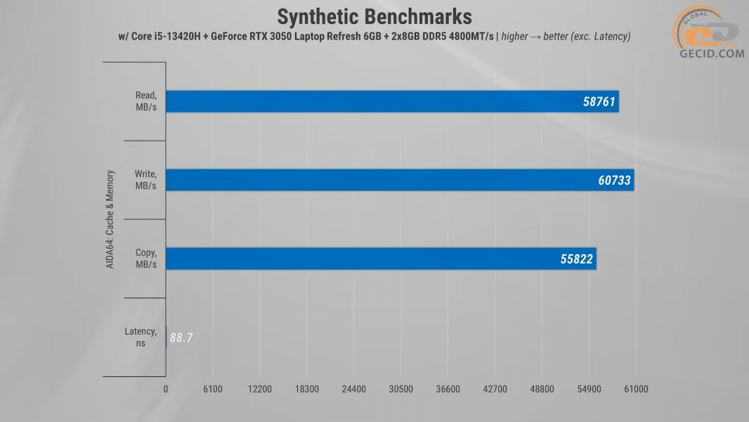 486 GeForce RTX 3050 -1