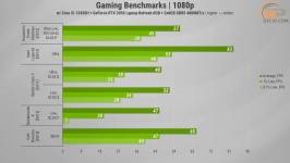 486 GeForce RTX 3050 -2