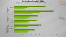 486 GeForce RTX 3050 -2