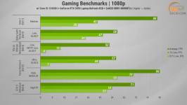 486 GeForce RTX 3050 -2