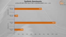 487 Test PC Dragon Lucky Gold Powered_by MSI-1