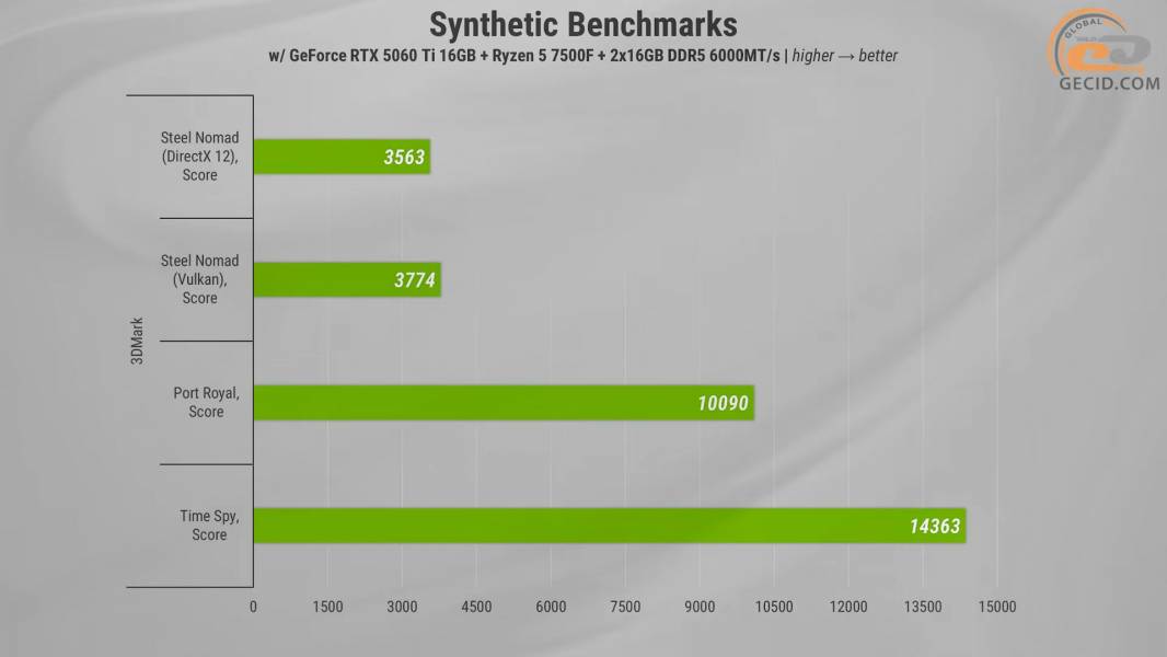 487 Test PC Dragon Lucky Gold Powered_by MSI-1