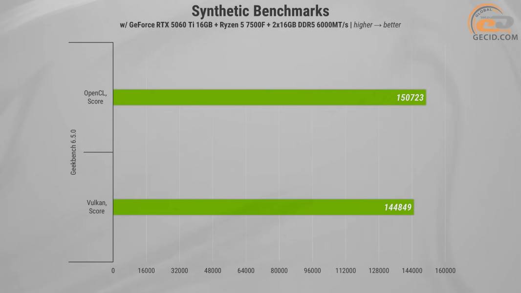 487 Test PC Dragon Lucky Gold Powered_by MSI-1