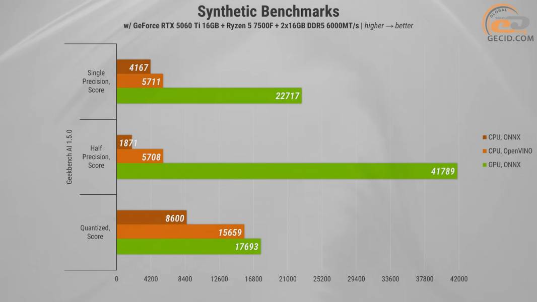 487 Test PC Dragon Lucky Gold Powered_by MSI-1