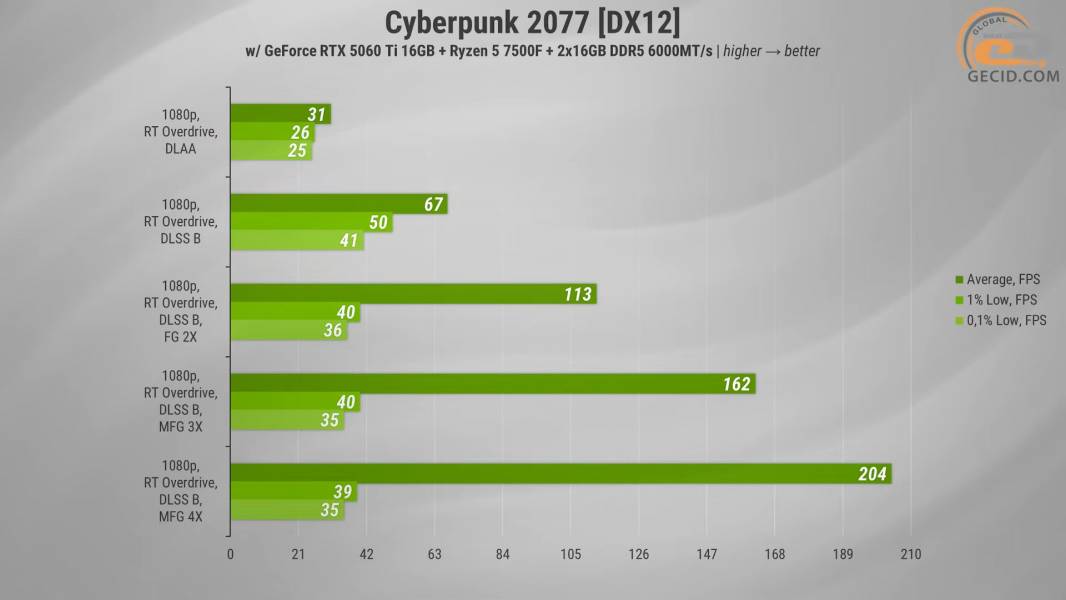 487 Test PC Dragon Lucky Gold Powered_by MSI-2