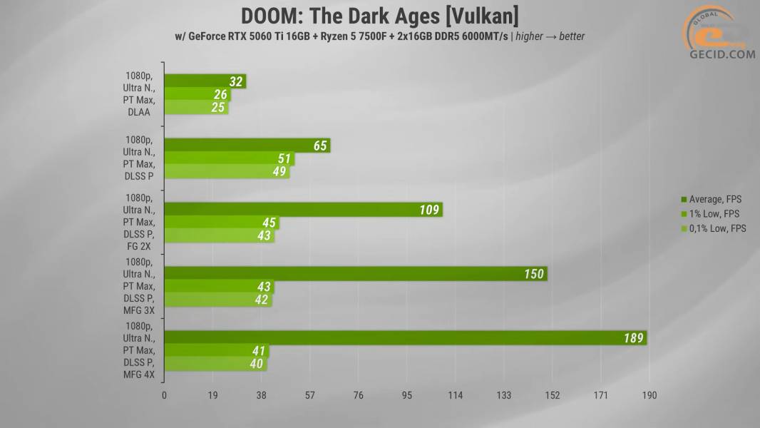 487 Test PC Dragon Lucky Gold Powered_by MSI-2