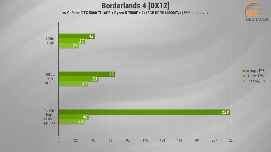 487 Test PC Dragon Lucky Gold Powered_by MSI-2