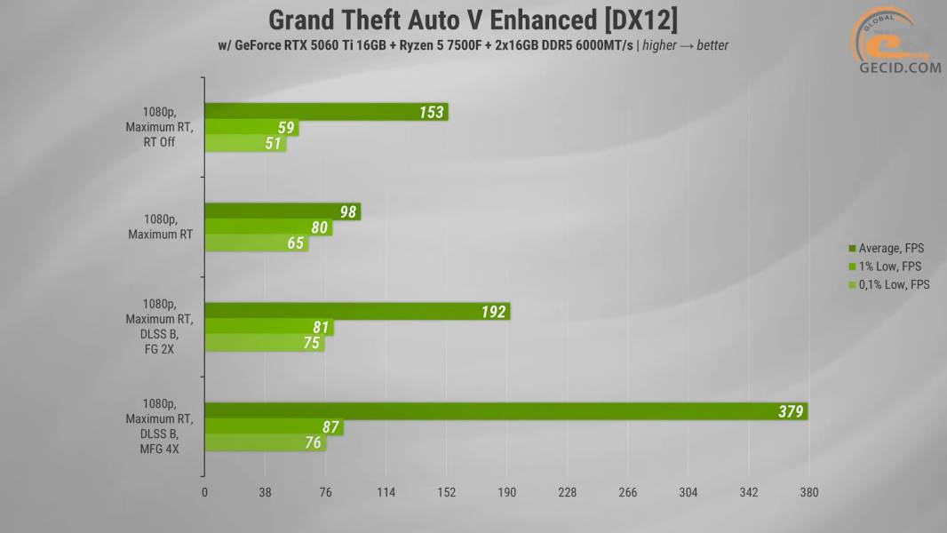 487 Test PC Dragon Lucky Gold Powered_by MSI-2
