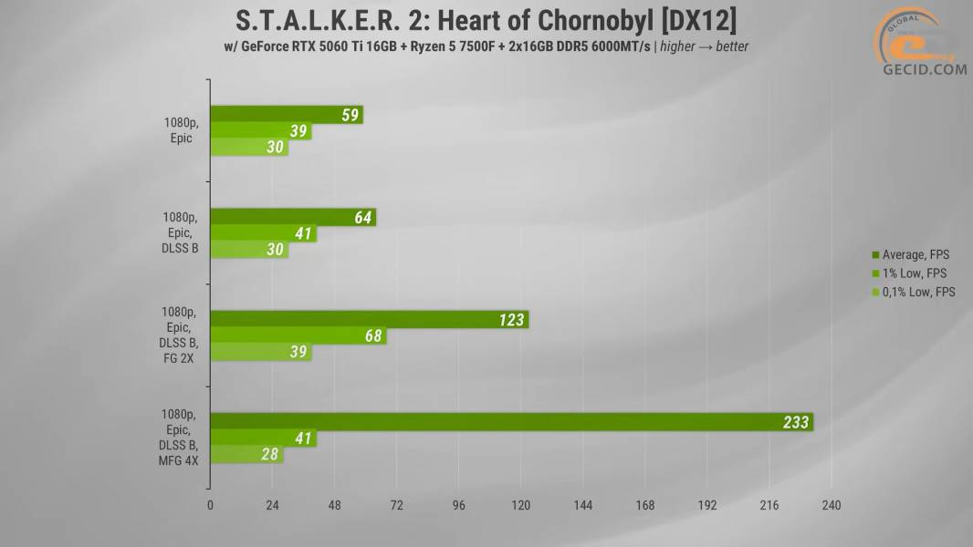 487 Test PC Dragon Lucky Gold Powered_by MSI-2