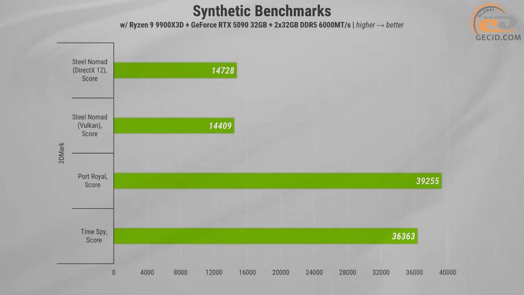 488_ASGARD_A99X3D_with_ASUS_GeForce_RTX_5090_and_Ryzen_9_9900X3D-1