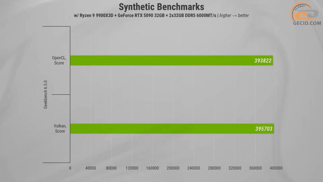 488_ASGARD_A99X3D_with_ASUS_GeForce_RTX_5090_and_Ryzen_9_9900X3D-1