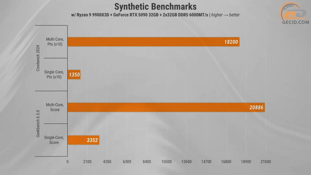 488_ASGARD_A99X3D_with_ASUS_GeForce_RTX_5090_and_Ryzen_9_9900X3D-1